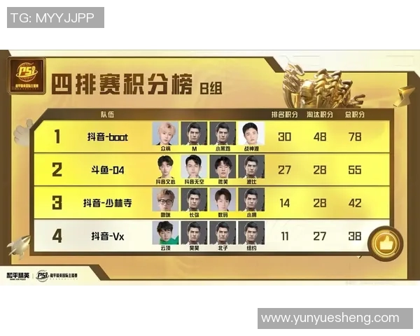 和平精英技术排行榜揭晓V5战队荣登第七名引发热议